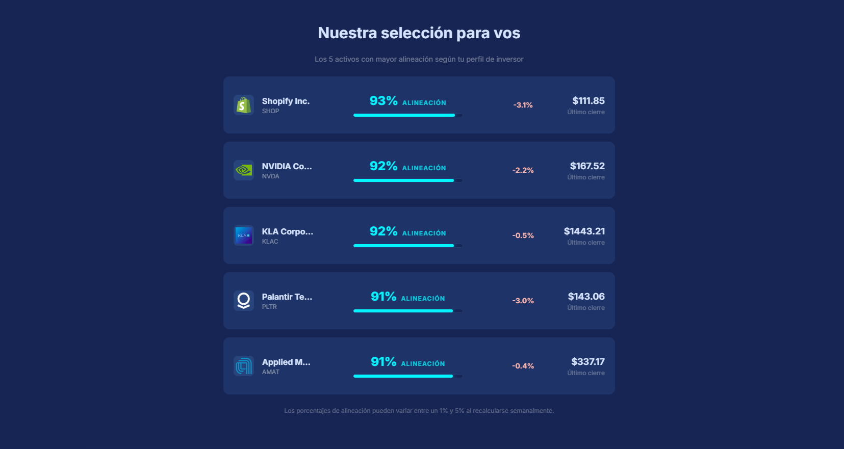 Porta — Alineación de activos